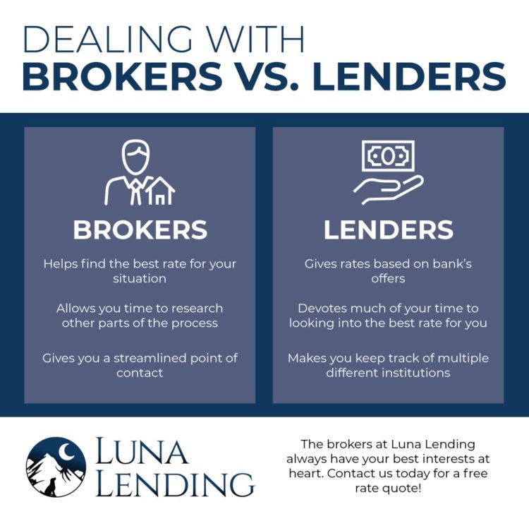 Is A Broker A Lender